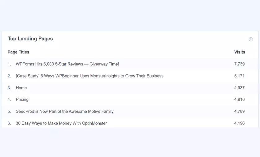 Publishers Report HighTechBlogging