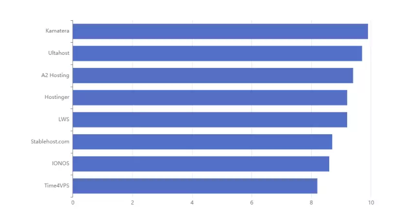 Reliability VPS in France - Hightechblogging