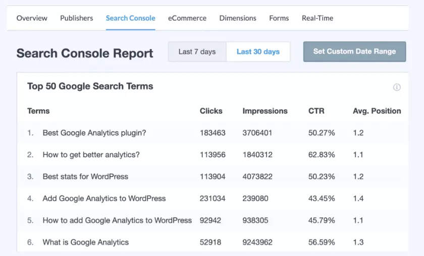 Search Console Report HighTechBlogging