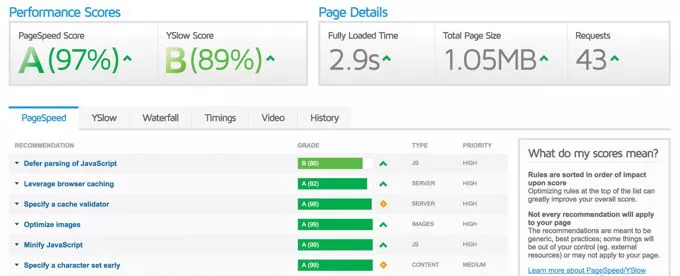 Uncode Load Speed HighTechBlogging