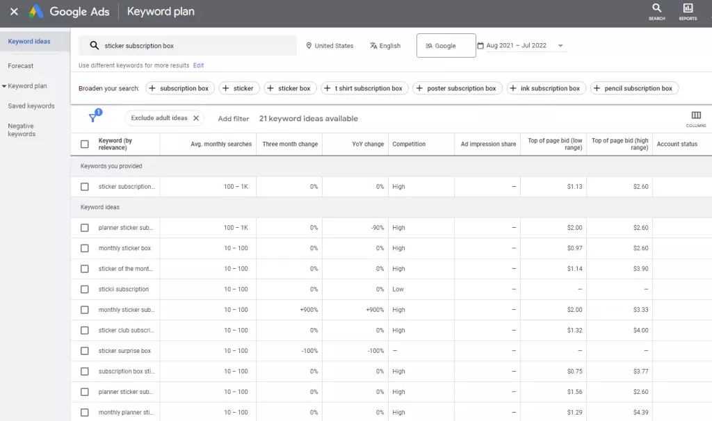 Use Google’s Keyword Planner - HighTechBlogging