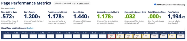 performance optimization HighTechBlogging