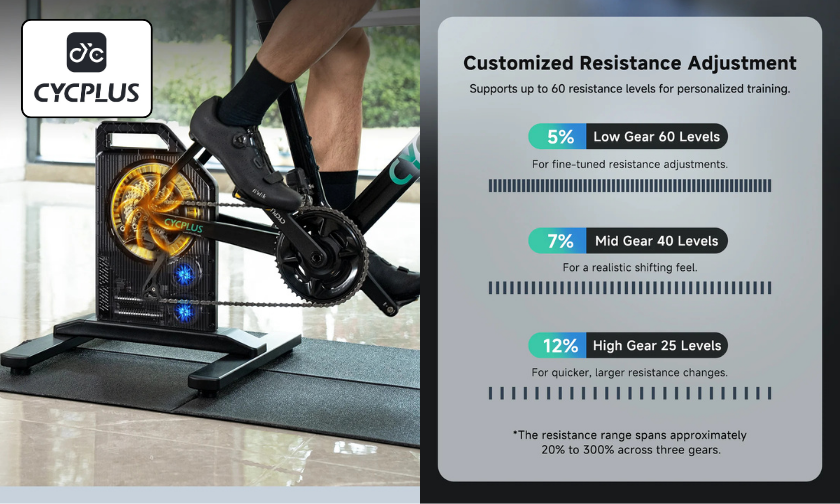 Reasons to Use CYCPLUS for Indoor & Outdoor Cycling!