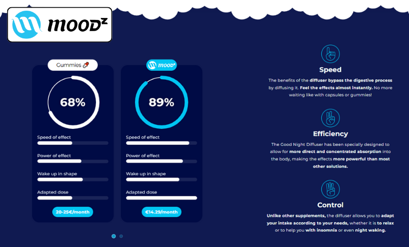 Reasons to Use MYMOODZ for Relaxation & Focus!