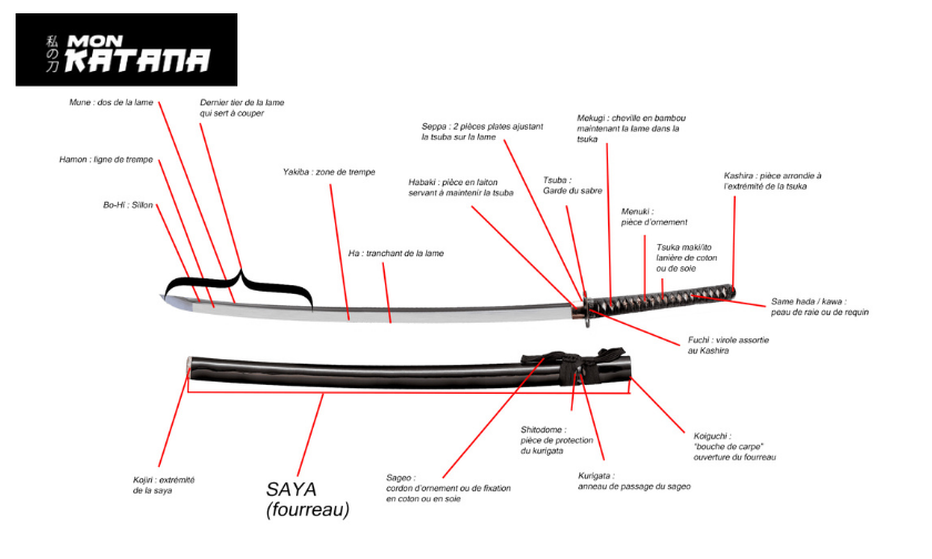 Reasons to Use Monkatana for Your Collection!