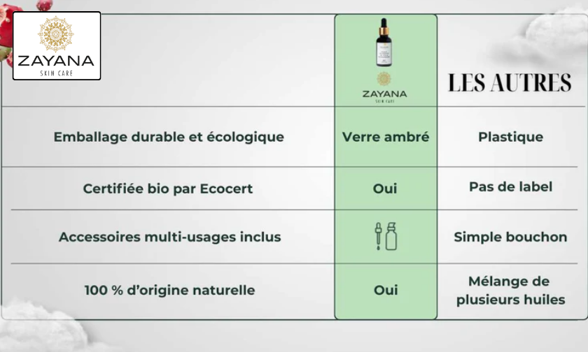 Zayana Oil vs Other Brands: What Makes It Unique!