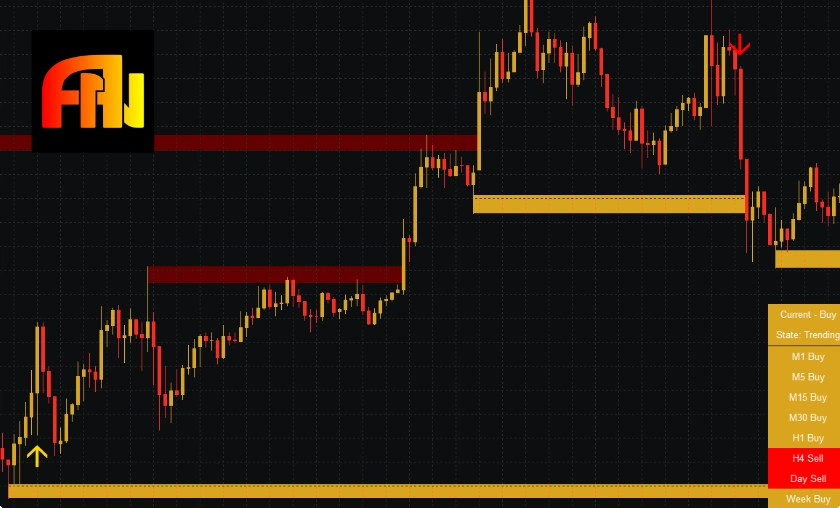 How Noble Impulse Stands Out!