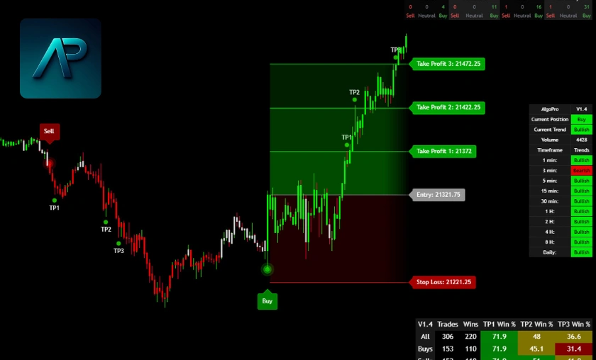 Why People Prefer AlgoPro!