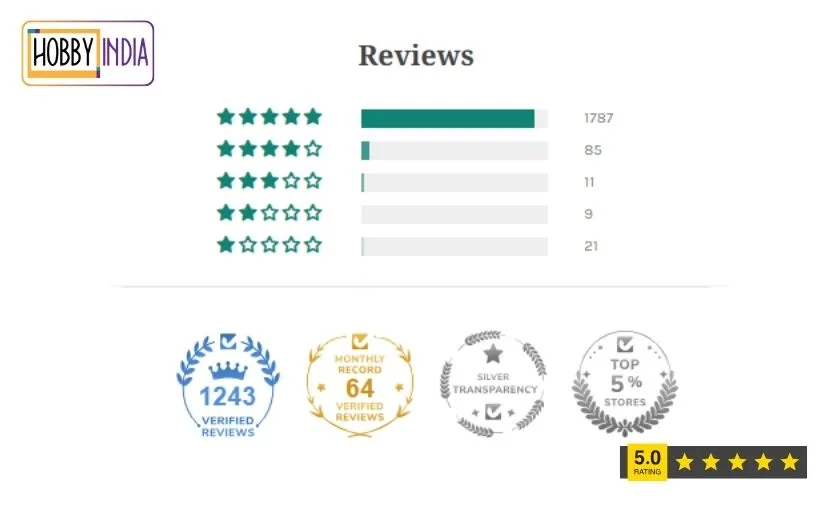 Hobby India Customer Reviews!
